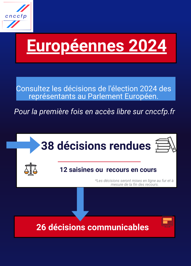 Invitation à consulter les 38 décisions au format PDF sur le site cnccfp.fr